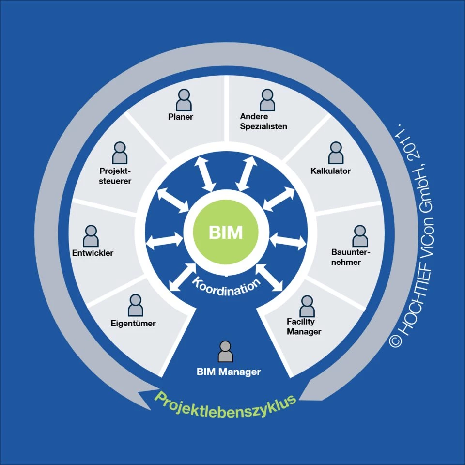 Neue BIM-Rollen: BIM-Manager