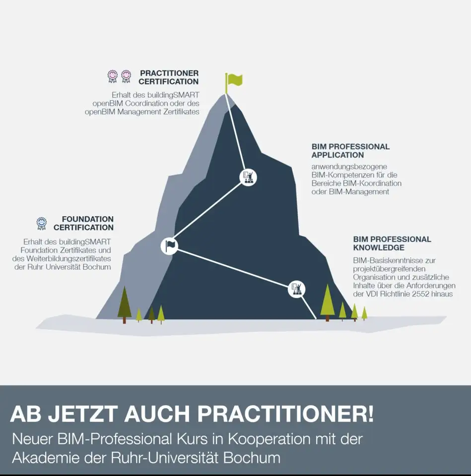 Jetzt neu: BIM Professional mit Practitioner Zertifizierung!